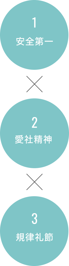 社訓　安全第一×愛車精神×規律礼節