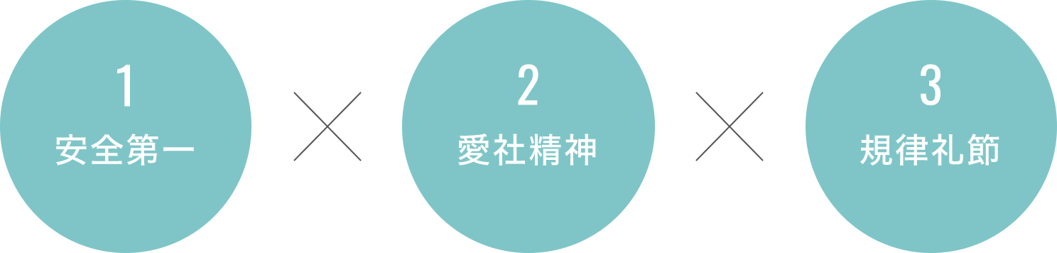 社訓　安全第一×愛車精神×規律礼節